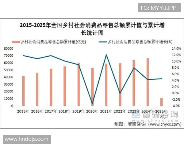 基于统计学方法的社会经济数据分析与趋势预测研究