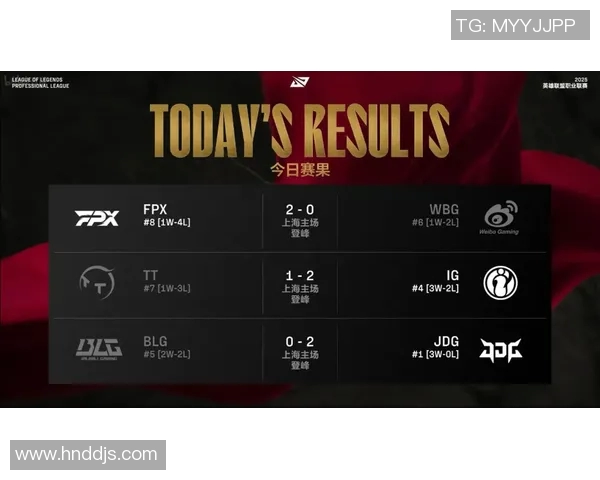 赛后分析：FPX与IG对决中个人能力的深度剖析与比较
