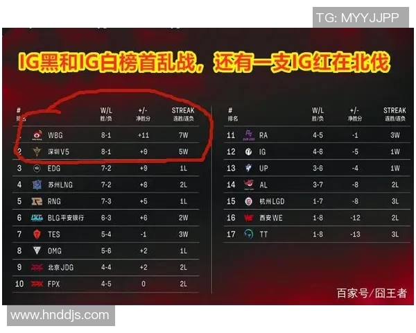 赛后复盘分析IG与LNG选手个人能力的对比与影响