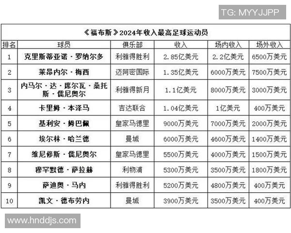 全球足球巨星50人榜单揭晓他们的辉煌成就与影响力分析 全球足球巨星50人榜单揭晓他们的辉煌成就与影响力分析