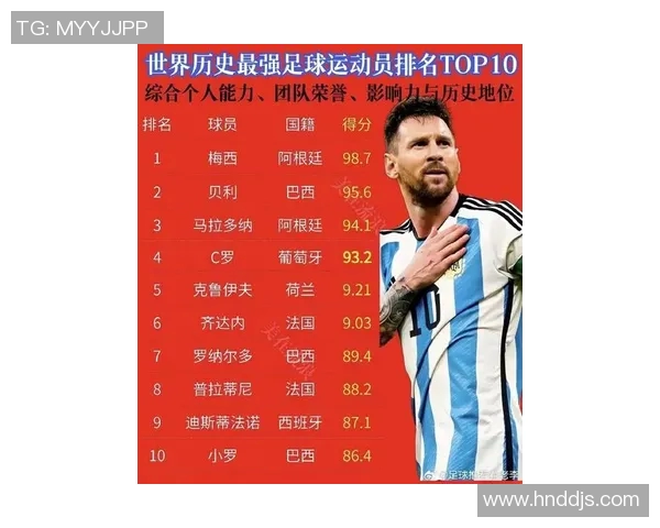 全球足球明星评估排名前十名揭晓谁将成为足坛新王者 全球足球明星评估排名前十名揭晓谁将成为足坛新王者